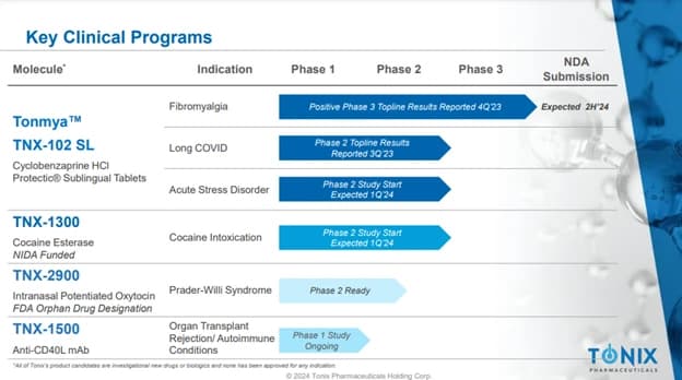 clinical programs